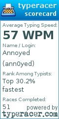 Scorecard for user ann0yed