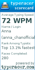 Scorecard for user anna_chanofficial