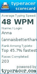 Scorecard for user annaisbetterthanalex_