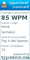 Scorecard for user annaliu