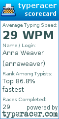 Scorecard for user annaweaver