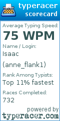 Scorecard for user anne_flank1
