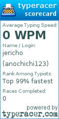 Scorecard for user anochichi123