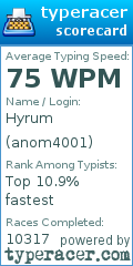 Scorecard for user anom4001