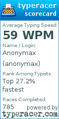 Scorecard for user anonymax