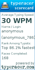 Scorecard for user anonymous_786