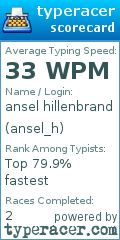 Scorecard for user ansel_h