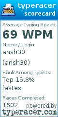 Scorecard for user ansh30