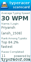 Scorecard for user ansh_1508
