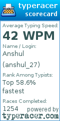 Scorecard for user anshul_27