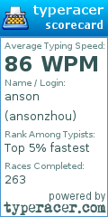 Scorecard for user ansonzhou
