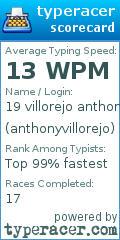 Scorecard for user anthonyvillorejo