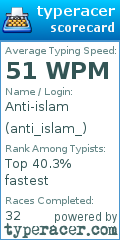Scorecard for user anti_islam_