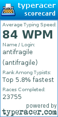 Scorecard for user antifragile