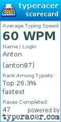 Scorecard for user anton87