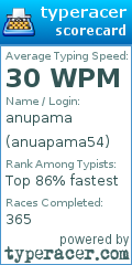 Scorecard for user anuapama54