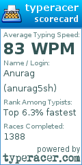 Scorecard for user anurag5sh