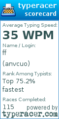 Scorecard for user anvcuo