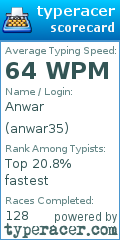 Scorecard for user anwar35