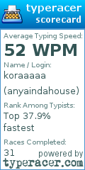 Scorecard for user anyaindahouse