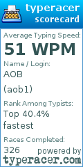 Scorecard for user aob1