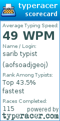 Scorecard for user aofsoadjgeoj