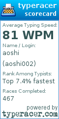 Scorecard for user aoshi002