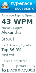 Scorecard for user ap30