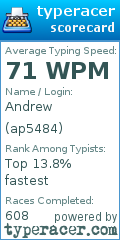 Scorecard for user ap5484