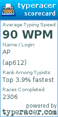 Scorecard for user ap612