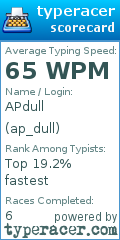 Scorecard for user ap_dull