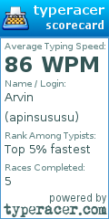 Scorecard for user apinsususu