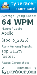 Scorecard for user apollo_2025