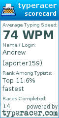 Scorecard for user aporter159
