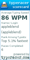 Scorecard for user appleblend