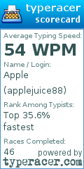 Scorecard for user applejuice88