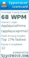 Scorecard for user applejuiceprime