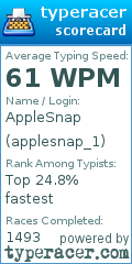 Scorecard for user applesnap_1