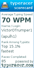 Scorecard for user apulh1