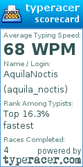 Scorecard for user aquila_noctis