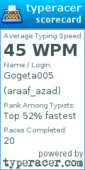 Scorecard for user araaf_azad