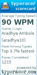 Scorecard for user aradhya10