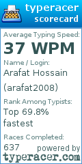 Scorecard for user arafat2008