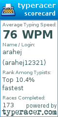 Scorecard for user arahej12321