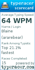 Scorecard for user ararebear