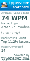 Scorecard for user arashpmy