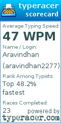 Scorecard for user aravindhan2277