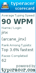 Scorecard for user arcane_jinx
