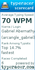 Scorecard for user arcangle_gabriel