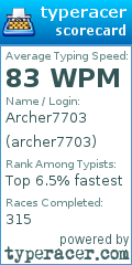 Scorecard for user archer7703
